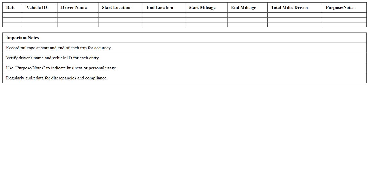 Company Fleet Usage Mileage Tracker