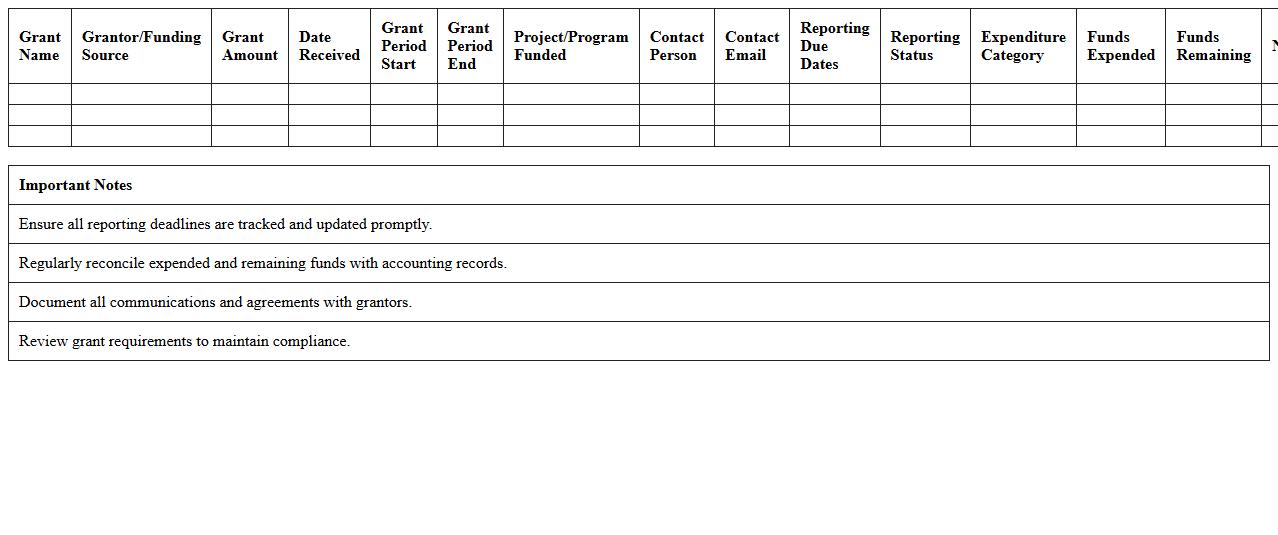 Comprehensive Nonprofit Grant Management Excel Table