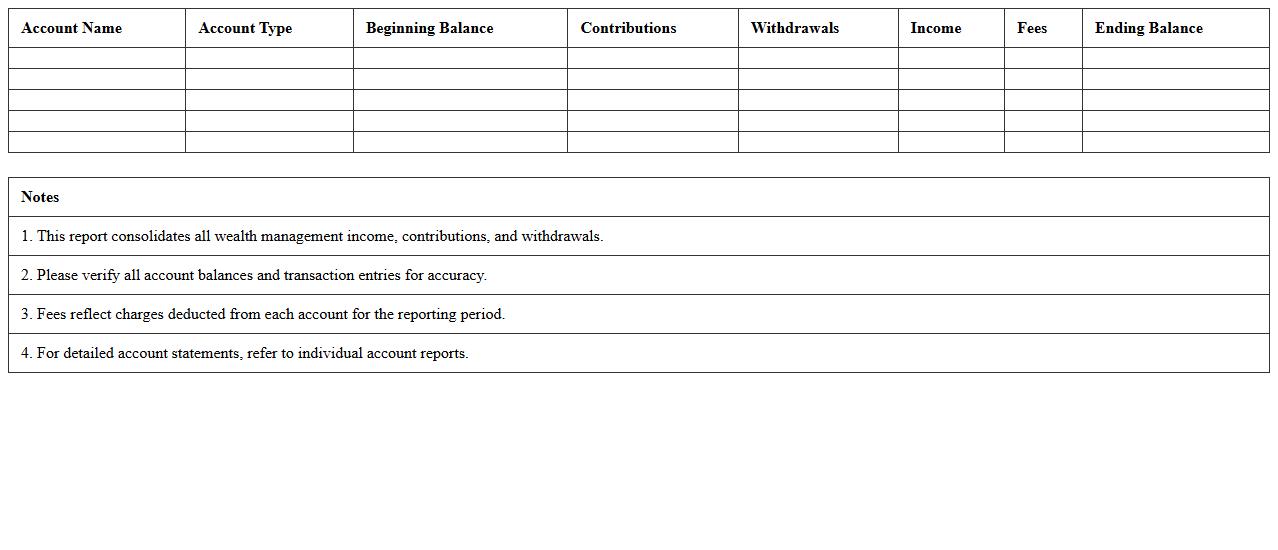 Consolidated Wealth Management Income Report