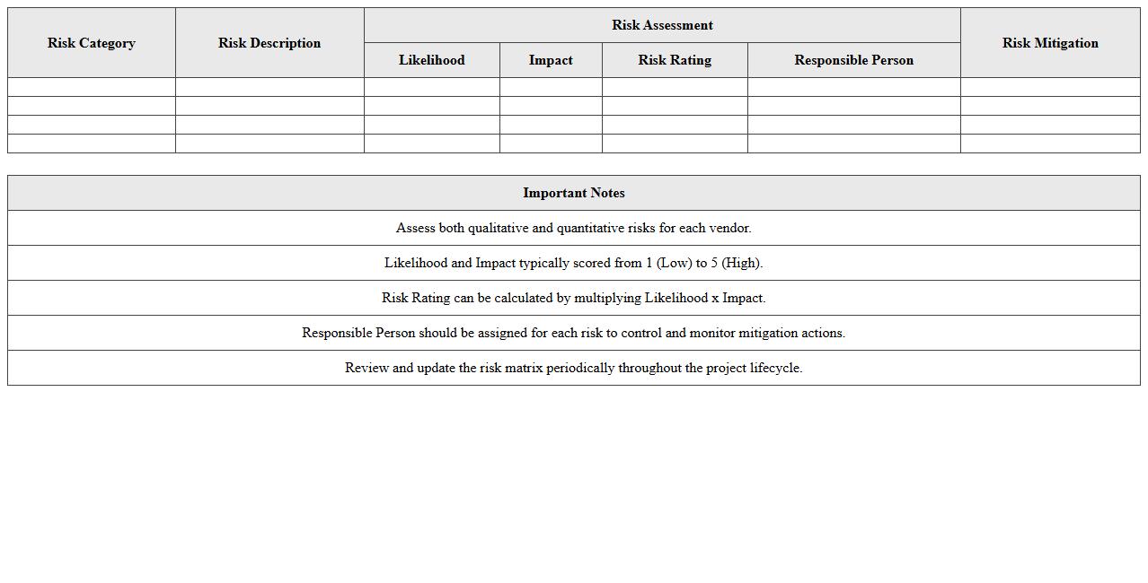 Construction Vendor Risk Assessment Matrix