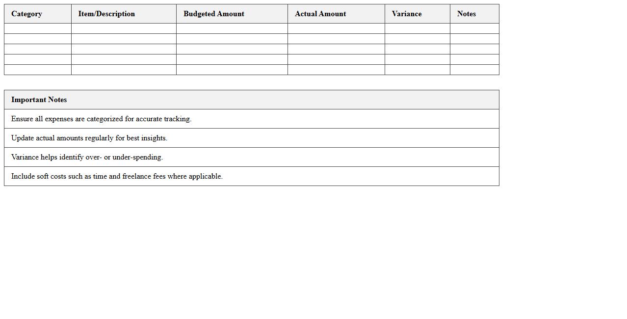 Content Marketing Budget Analyzer Spreadsheet
