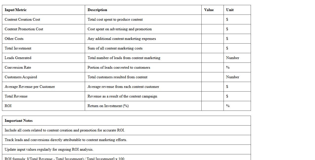 Content Marketing ROI Calculator Sheet
