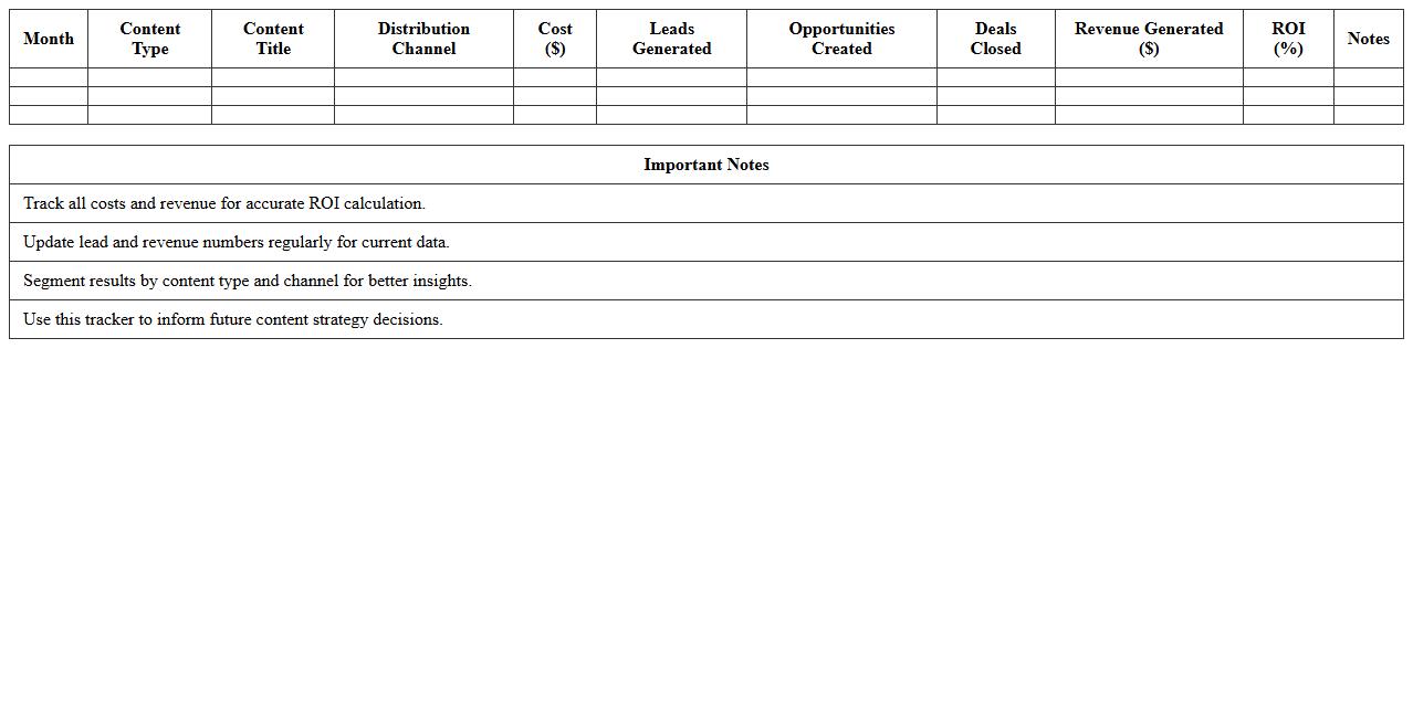Content Marketing ROI Tracker Excel Sheet for B2B