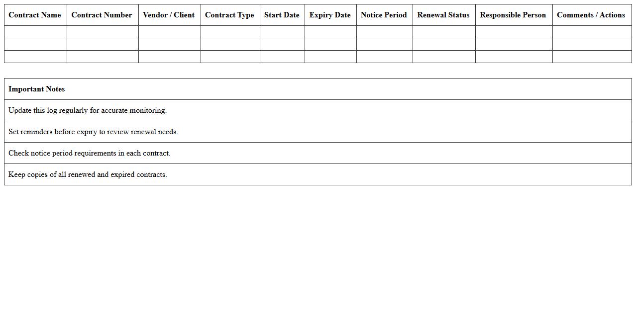 Contract Expiry & Renewal Monitoring Log