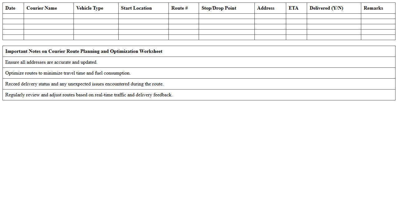 Courier Route Planning and Optimization Worksheet