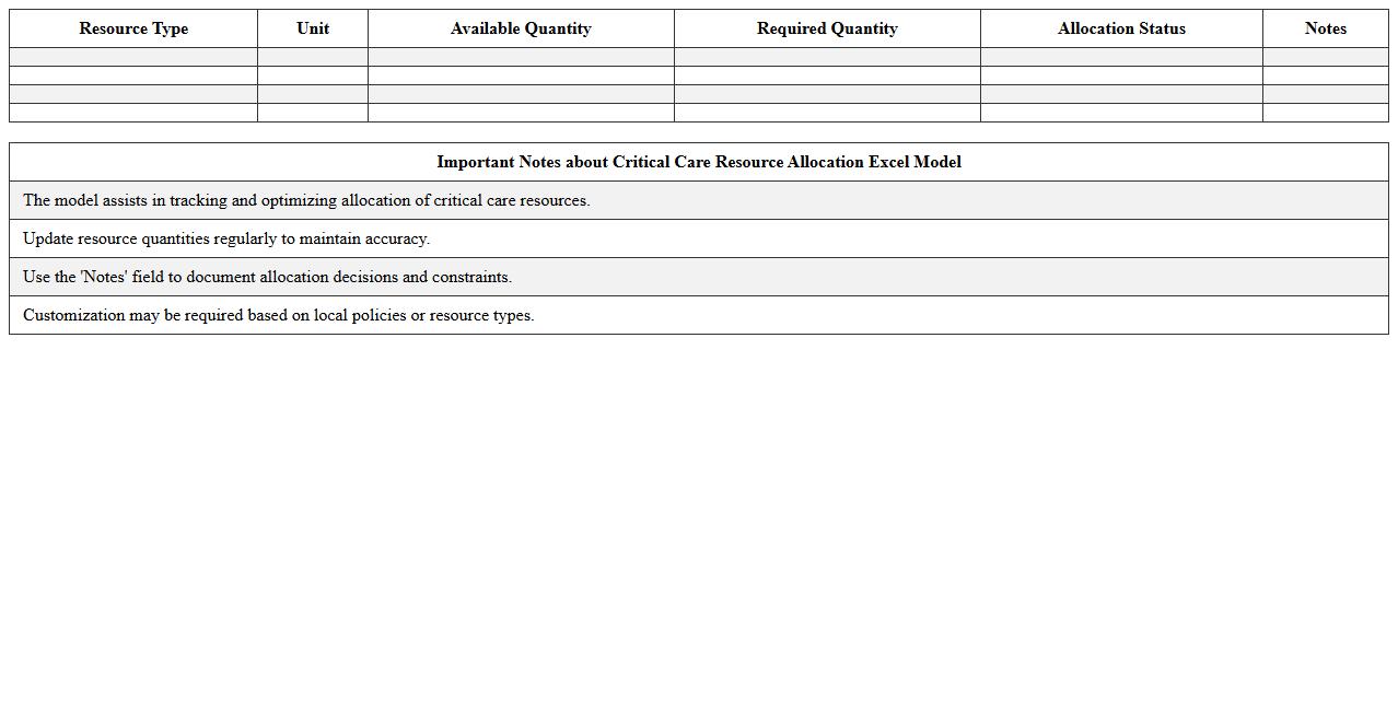 Critical Care Resource Allocation Excel Model