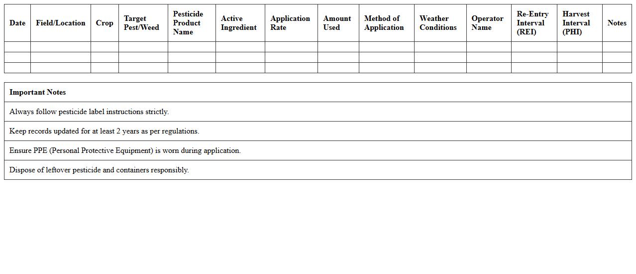 Crop Protection Pesticide Usage Log Excel