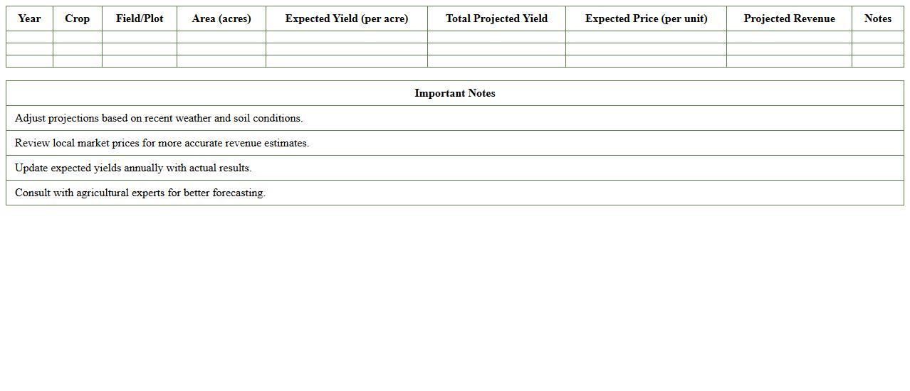 Crop Yield Projection Excel Template for Small Farms