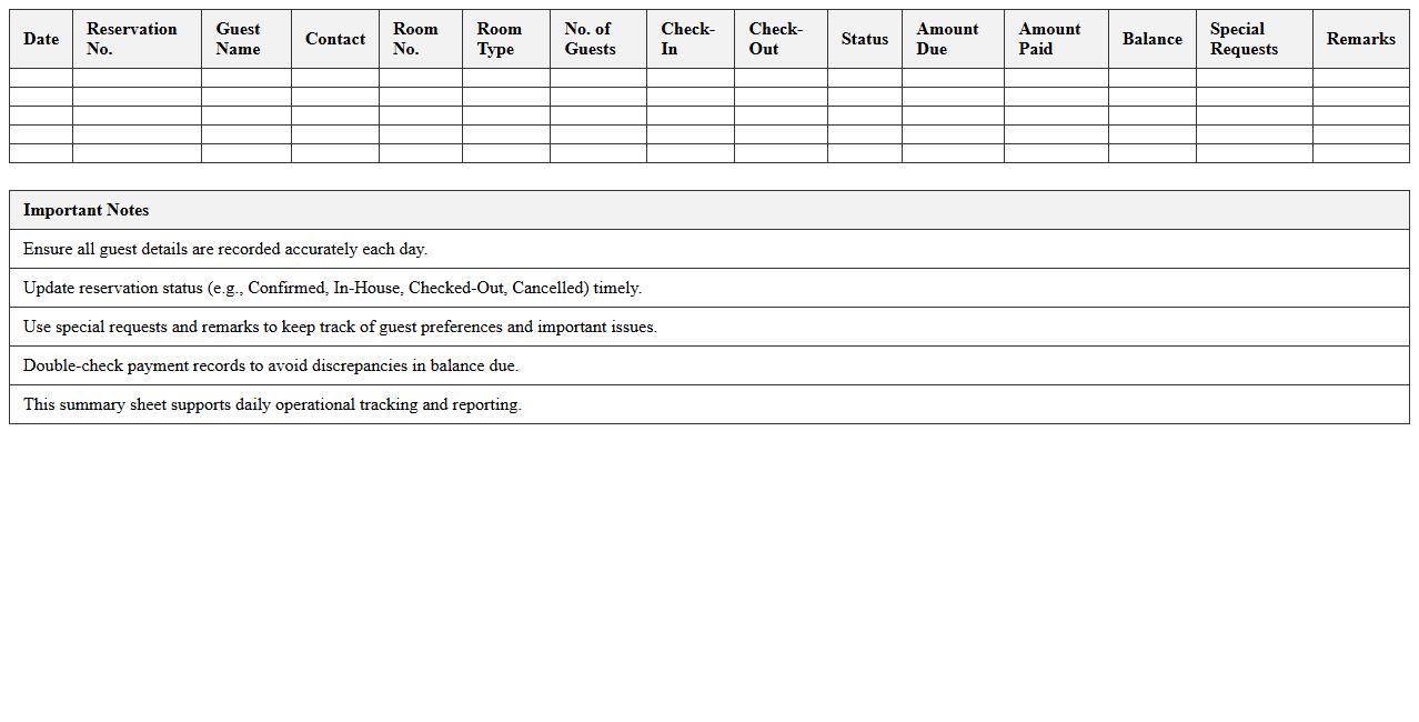 Daily Guest Reservation Summary Sheet for B&B in Excel