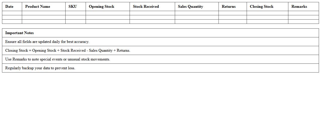 Daily Sales and Stock Movement Tracker