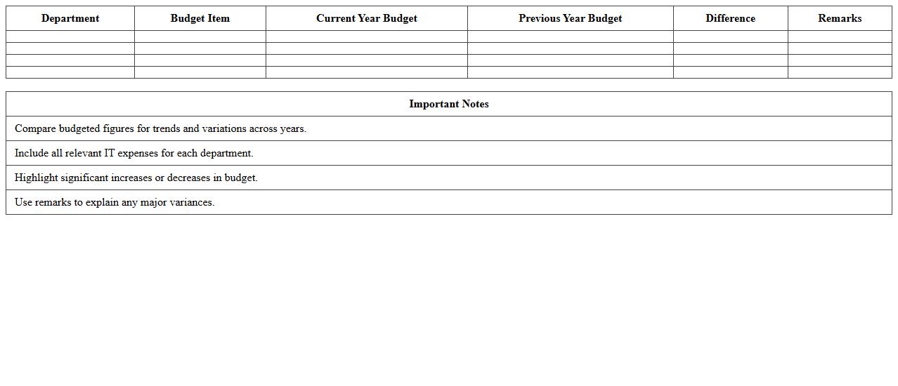 Departmental IT Budget Comparison Excel