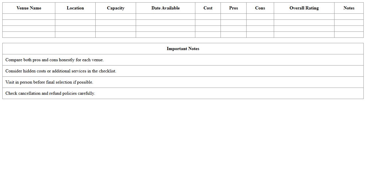 Detailed Venue Pros and Cons Excel