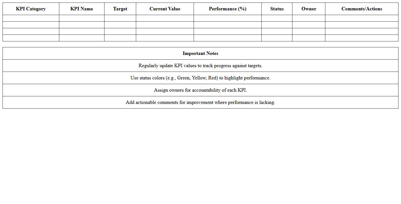 Digital Marketing KPI Dashboard Template