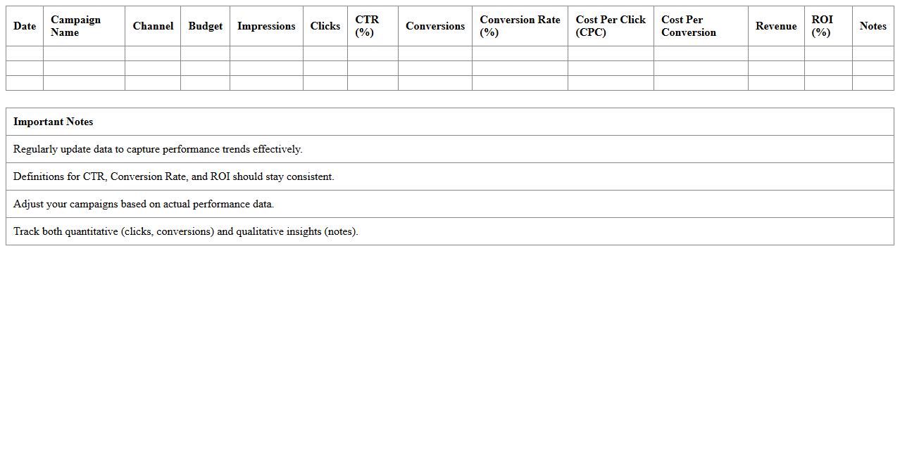 Digital Marketing Performance Tracker Excel Template