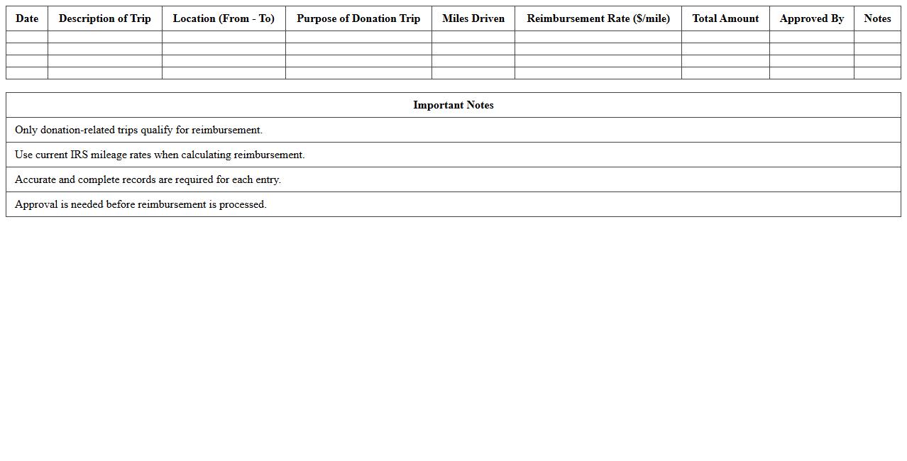 Donation-Related Mileage Reimbursement Log Excel