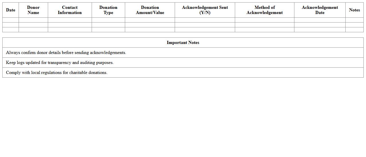 Donor Acknowledgement Log