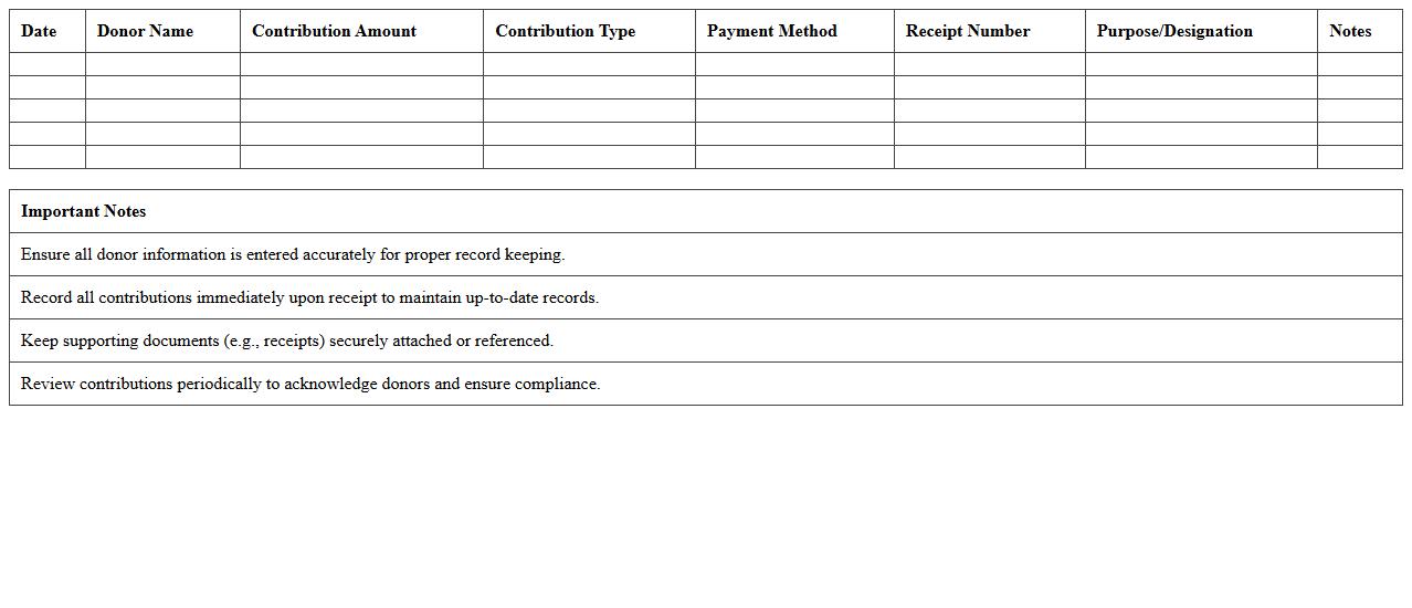 Donor Contribution History Log