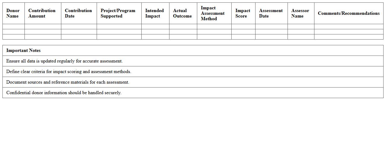Donor Contribution Impact Assessment Template
