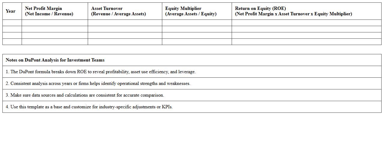 DuPont Analysis Excel Template for Investment Teams