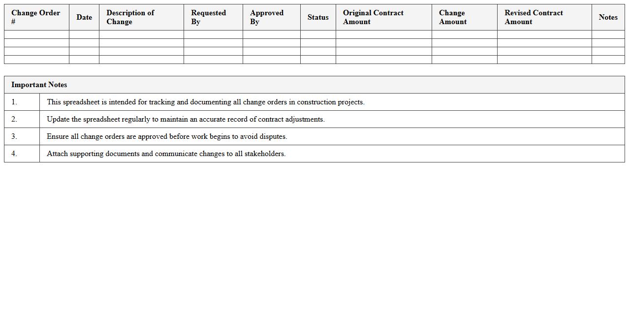 Editable Change Order Summary Spreadsheet for Builders