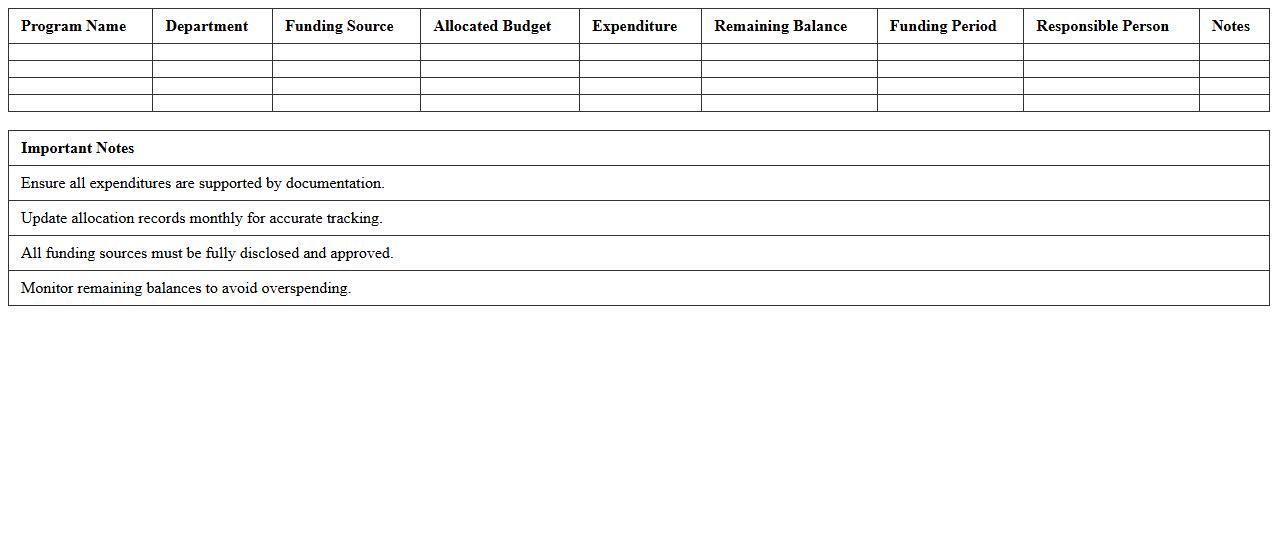 Educational Program Funding Allocation Sheet