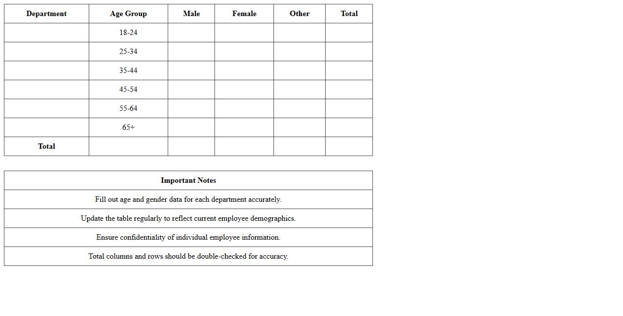 Employee Age & Gender Breakdown Excel