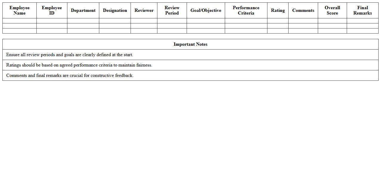 Employee Performance Appraisal Excel Template