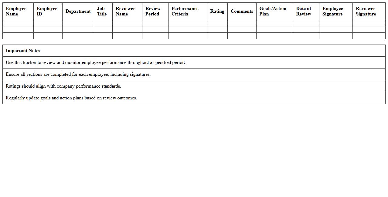 Employee Performance Review Tracker Excel Template