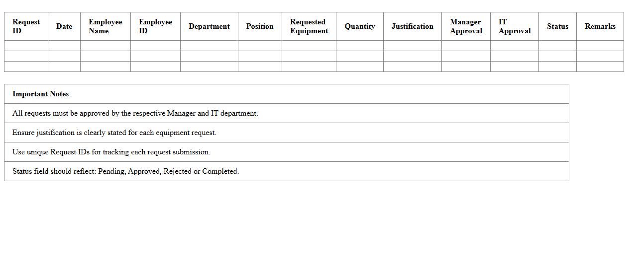 Employee Tech Equipment Request Application Spreadsheet