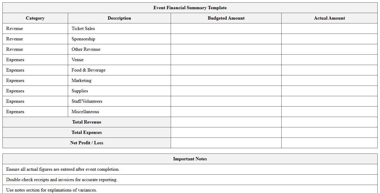 Event Financial Summary Template
