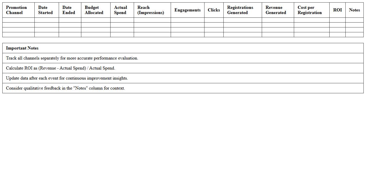 Event Promotion Channel Performance Tracker