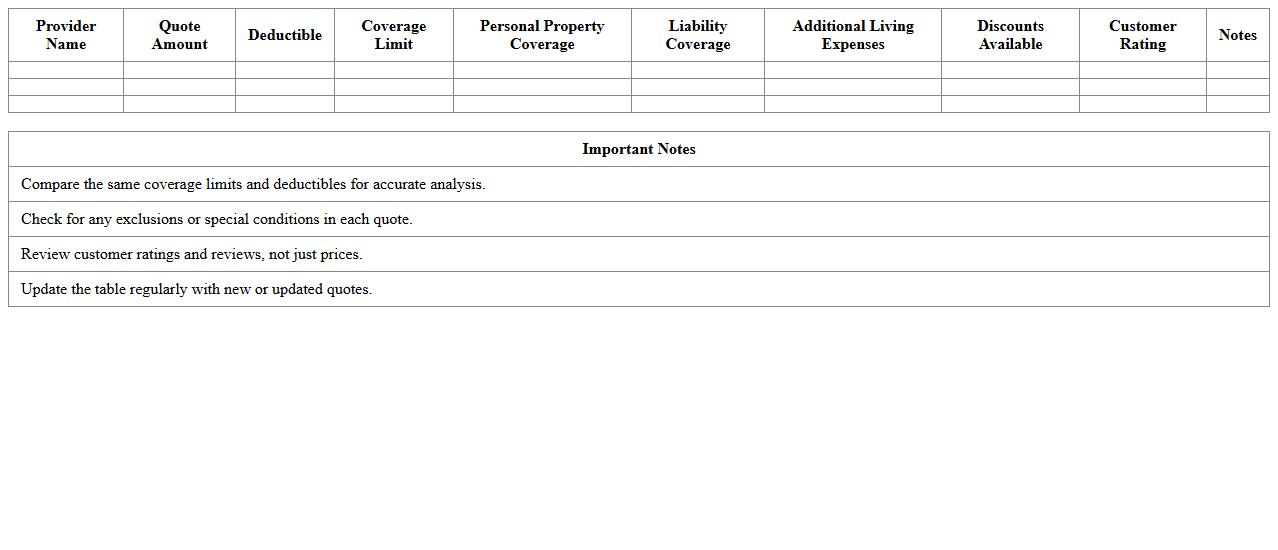 Excel Template for Home Insurance Quotes Analysis