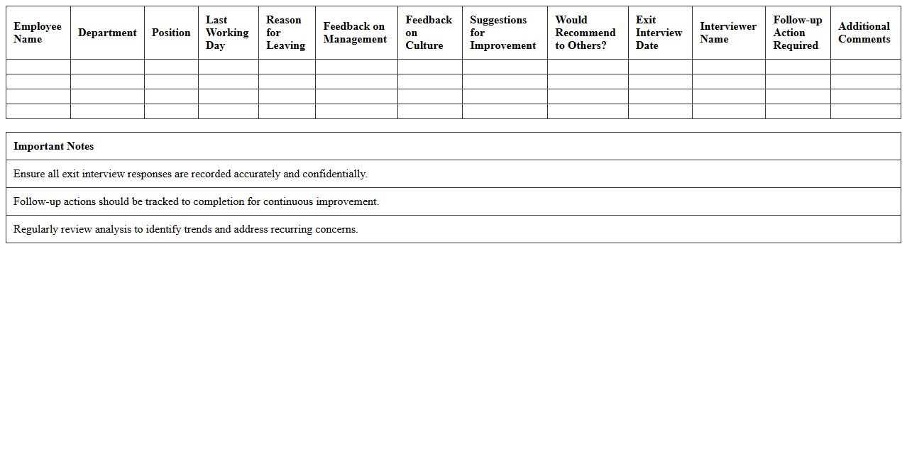 Exit Interview Response Analysis Spreadsheet