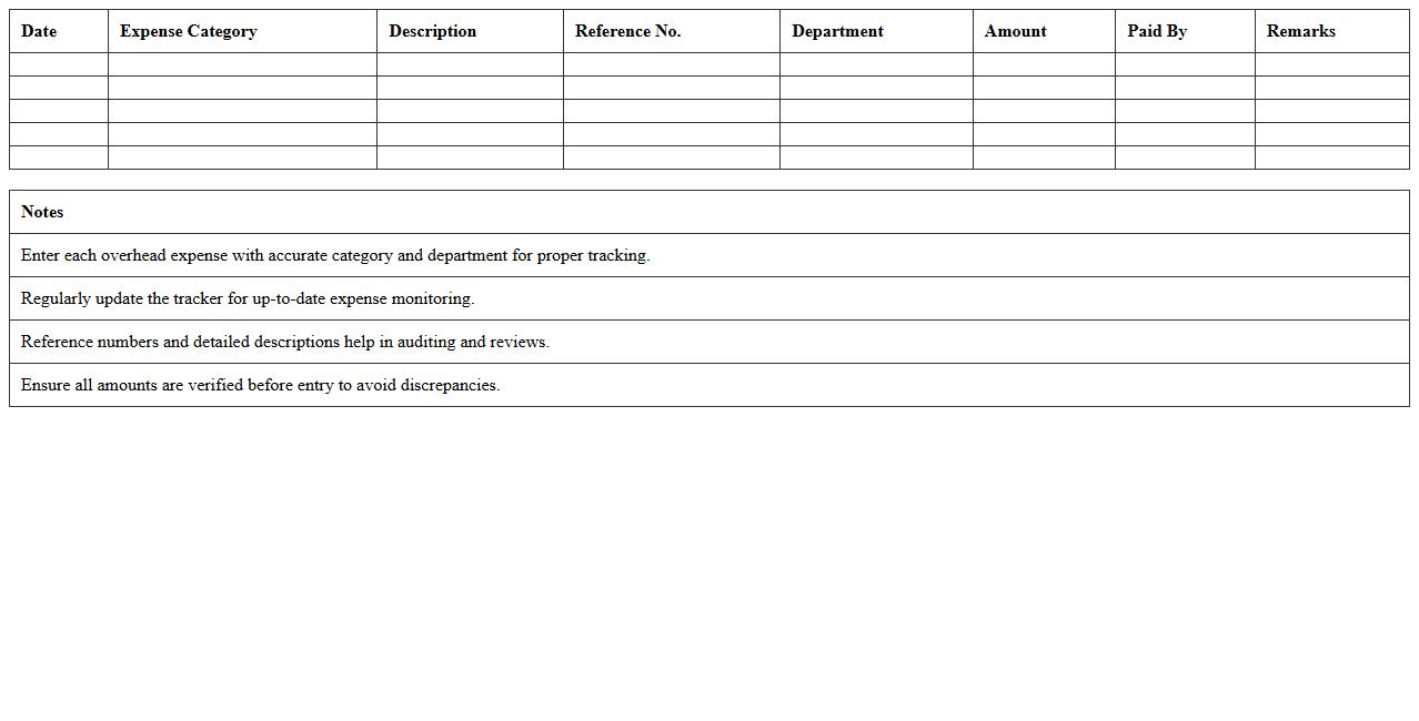 Factory Overhead Expense Tracker Excel Sheet