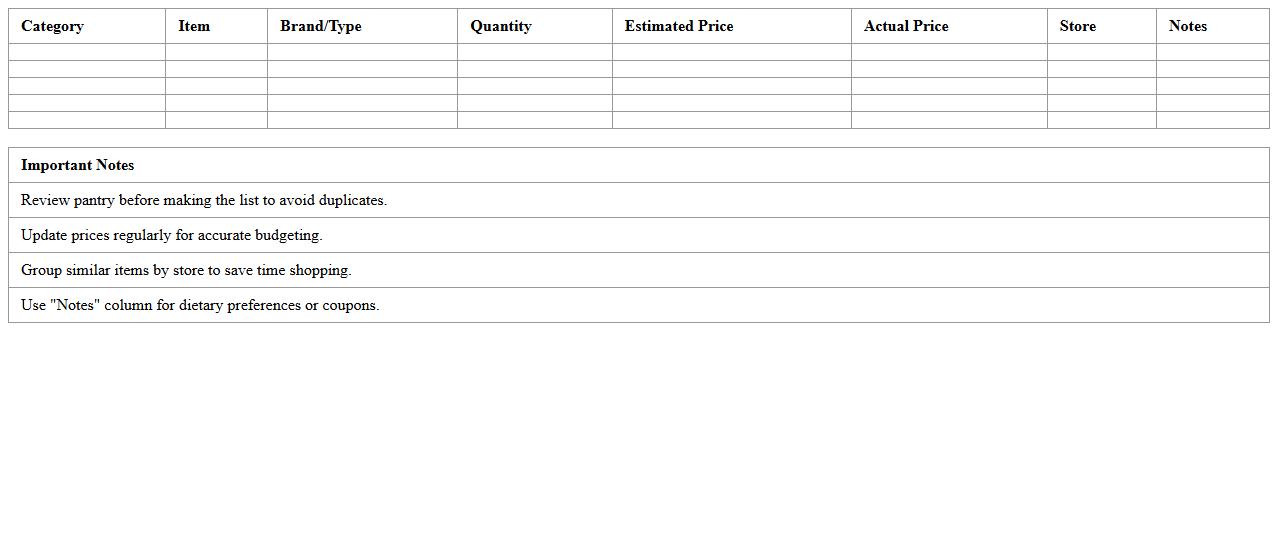 Family Grocery & Shopping List Budget