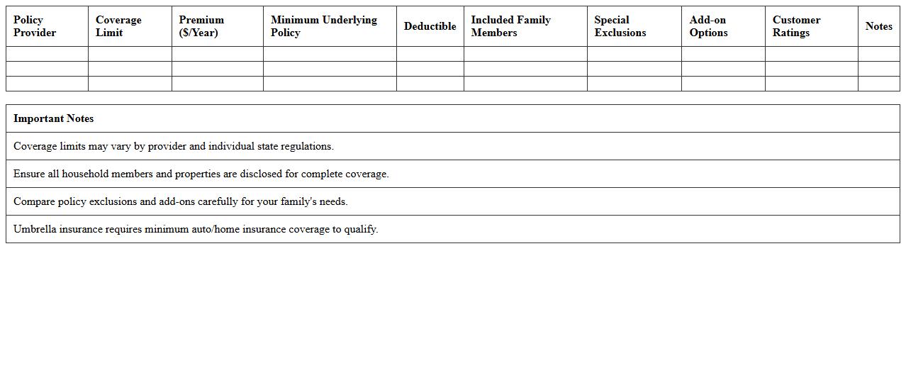 Family Umbrella Insurance Coverage Comparison Excel