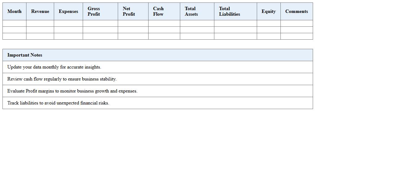 Financial Dashboard Excel Template for Small Business Monitoring
