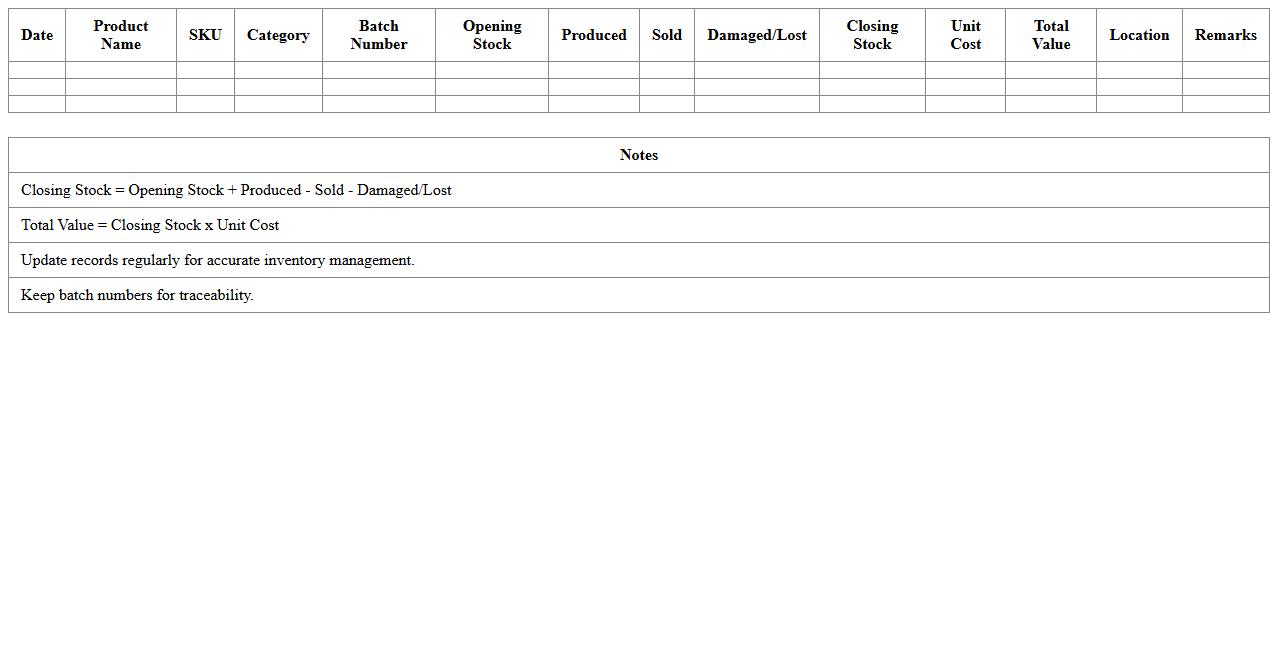 Finished Goods Inventory Excel Template