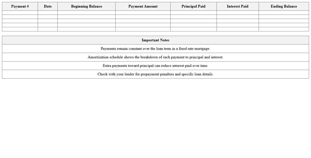 Fixed Rate Mortgage Amortization Table Excel