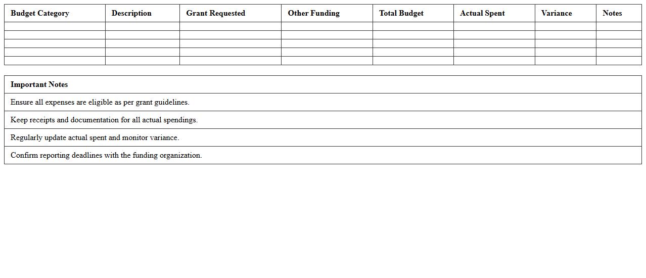 Foundation Grant Budget Management Spreadsheet