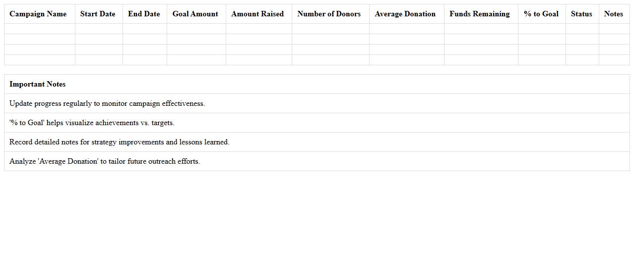 Fundraising Campaign Performance Excel Tracker