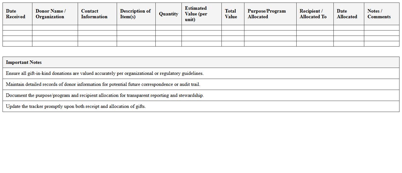 Gift-In-Kind Receipt and Allocation Tracker