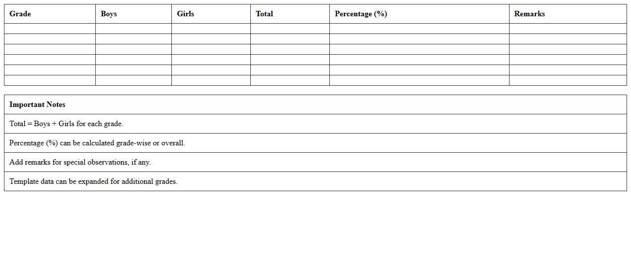Grade-wise Enrollment Analysis Template