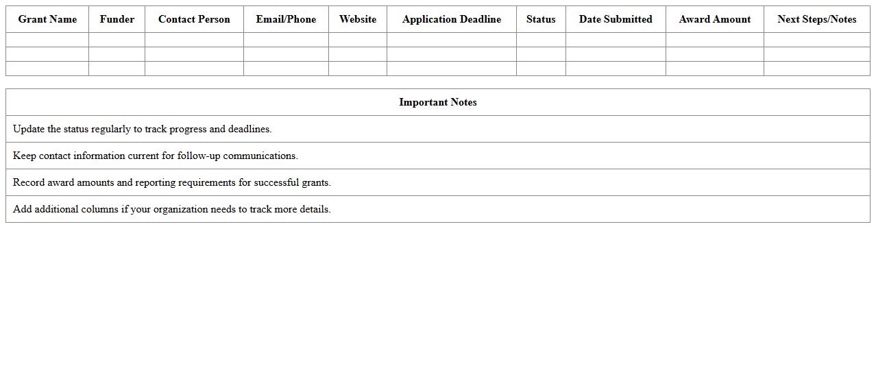 Grant Application Tracking Log for Nonprofits