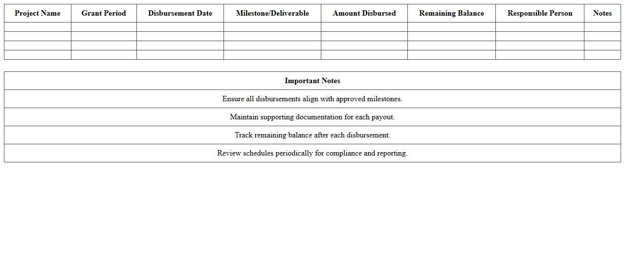 Grant Disbursement Schedule for Educational Projects