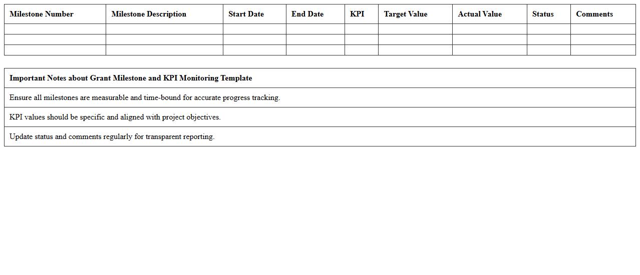 Grant Milestone and KPI Monitoring Template