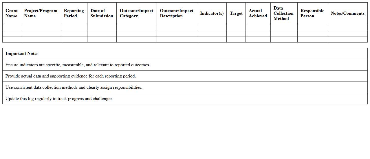 Grant Outcome and Impact Reporting Log