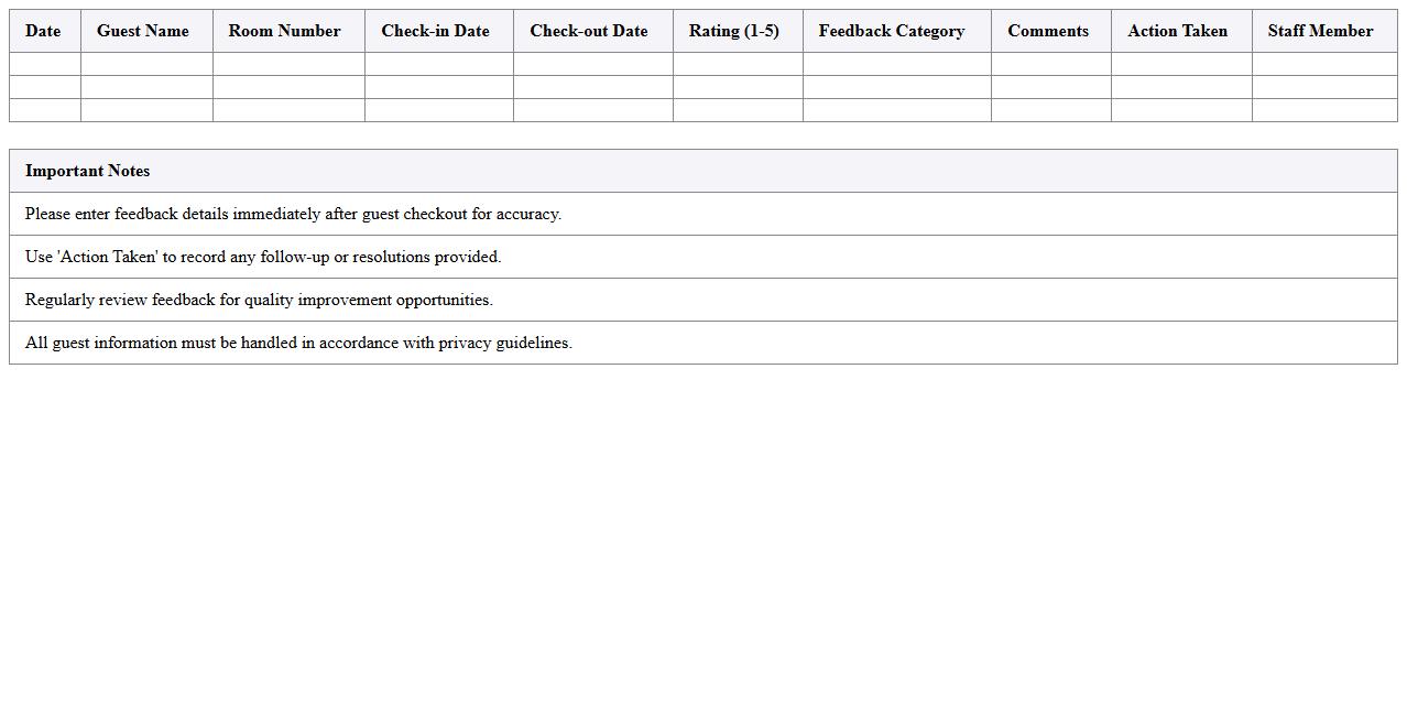 Guest Feedback Summary Dashboard for B&B