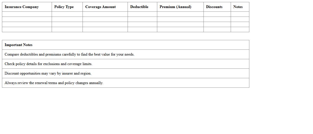 Home Policy Deductible & Premium Comparison Spreadsheet