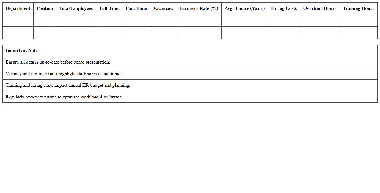 Hospital Staffing and HR Annual Board Report Excel Template